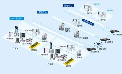 汉中西乡县食堂收费管理系统七号