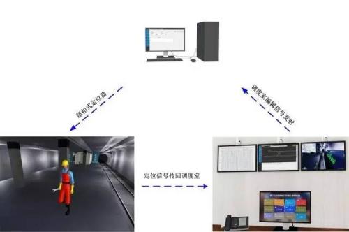 汉中西乡县人员定位系统三号