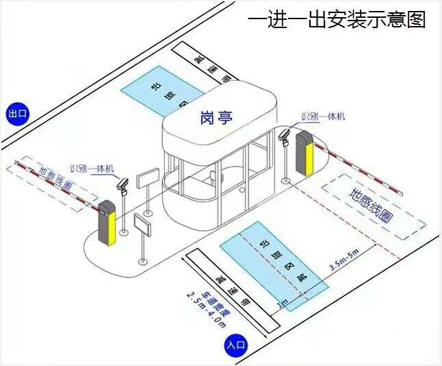 汉中西乡县标准车牌识别系统安装图