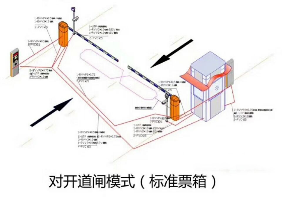 汉中西乡县对开道闸单通道收费系统