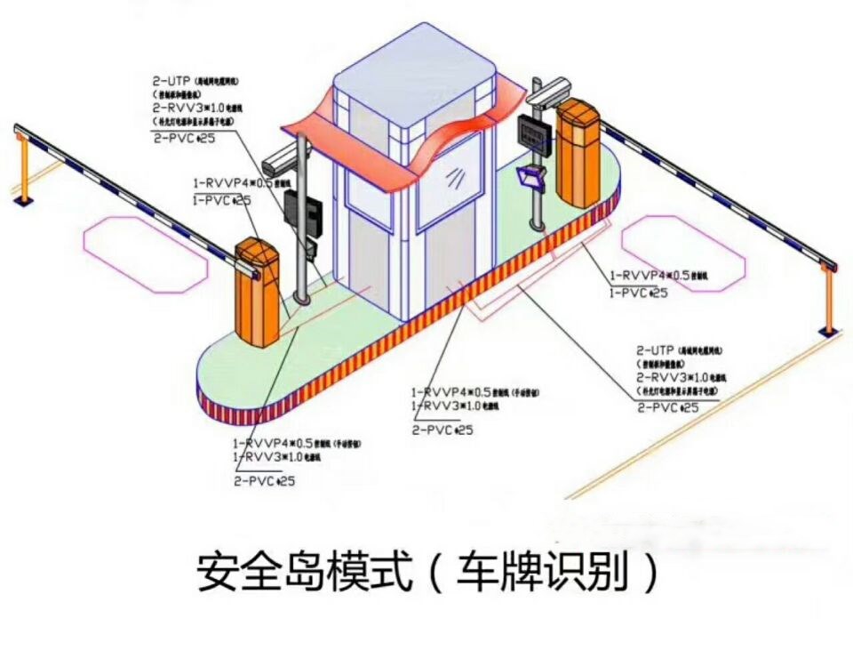 汉中西乡县双通道带岗亭车牌识别