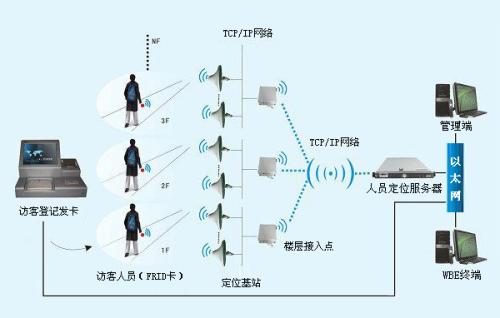 汉中西乡县人员定位系统一号