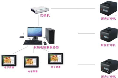 汉中西乡县收银系统六号