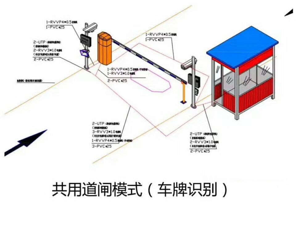 汉中西乡县单通道车牌识别系统施工